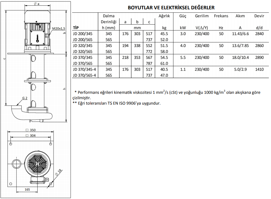 Miksan JD 320/565 Açık Fanlı Boryağ Pompası 380 Volt